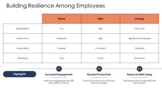 Common Workplace Challenges And Practical Solutions PPT Outline AT Images Professional
