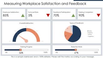 Common Workplace Challenges And Practical Solutions PPT Outline AT Best Professional