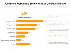 Common workplace safety risks at construction site