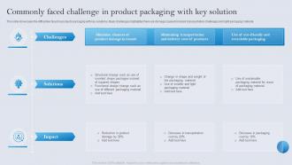 Commonly Faced Challenge In Product Packaging With Key Solution
