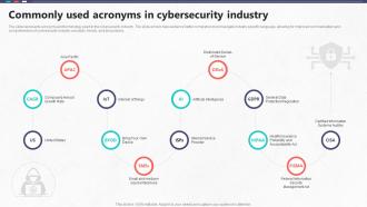 Commonly Used Acronyms In Cybersecurity Industry Global Cybersecurity Industry Outlook