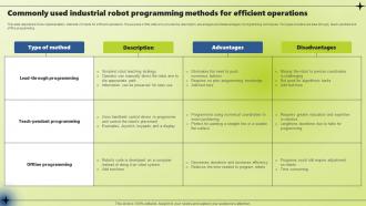 Commonly Used Industrial Robot Programming Methods Applications Of ...