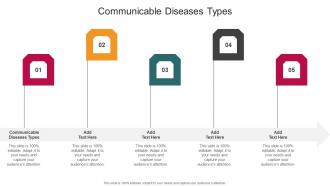 Communicable Diseases Types In Powerpoint And Google Slides Cpb