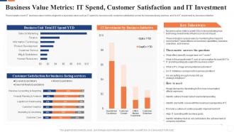 Communicate business value business value metrics it spend customer satisfaction and it investment