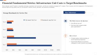 Communicate business value financial fundamental metrics infrastructure unit costs vs target benchmarks