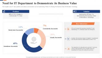 Communicate business value need for it department to demonstrate its business value