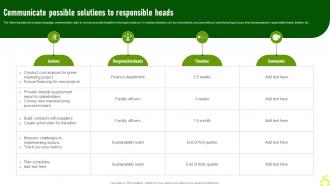 Communicate Possible Solutions Green Advertising Campaign Launch Process MKT SS V