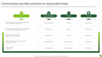 Communicate Possible Solutions To Responsible Heads Executing Green Marketing Mkt Ss V