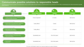 Communicate Possible Solutions To Responsible Heads Sustainable Supply Chain MKT SS V