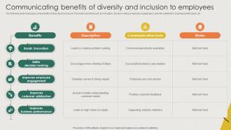 Communicating Benefits Diversity Methods D And I Organizational Culture PPT Template DTE SS V