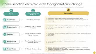 Communicating Change Strategies Communication Escalator Levels CM SS