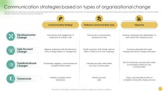 Communicating Change Strategies Communication Strategies Based On Types CM SS