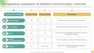 Communicating Change Strategies For Success Comparative Assessment Of Different CM SS