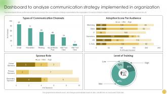 Communicating Change Strategies For Success Dashboard To Analyze Communication Strategy CM SS