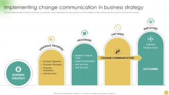 Communicating Change Strategies For Success Implementing Change Communication CM SS