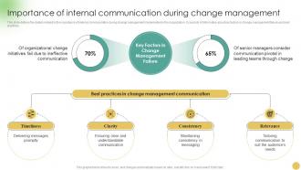 Communicating Change Strategies For Success Importance Of Internal Communication CM SS