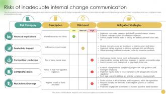Communicating Change Strategies For Success Risks Of Inadequate Internal Change CM SS