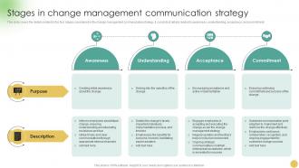 Communicating Change Strategies For Success Stages In Change Management CM SS