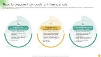 Communicating Change Strategies For Success Steps To Prepare Individuals For Influencer CM SS