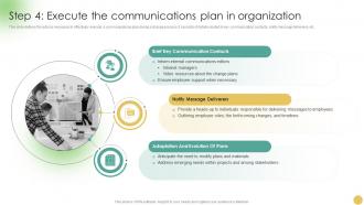 Communicating Change Strategies Step 4 Execute The Communications Plan In Organization CM SS