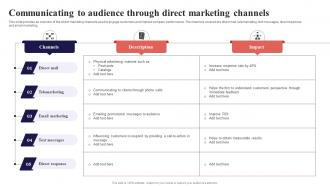 Communicating To Audience Through Direct Marketing Organization Function Strategy SS V