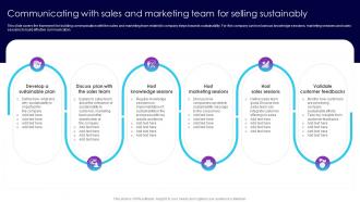 Communicating With Sales And Marketing Team Customer Oriented Marketing
