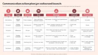Communication Action Plan For Restaurant Launch