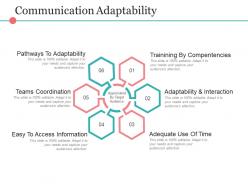 Communication Adaptability Presentation Images