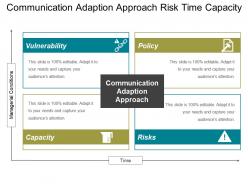 Communication adaption approach risk time capacity