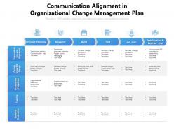 Communication alignment in organizational change management plan