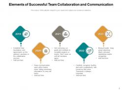 Communication And Collaboration Entrepreneurs Business Partnership Successful Goal Strategies