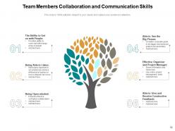 Communication And Collaboration Entrepreneurs Business Partnership Successful Goal Strategies