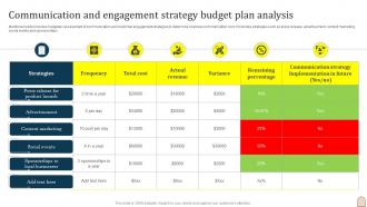 Communication And Engagement Strategy Budget Plan Analysis