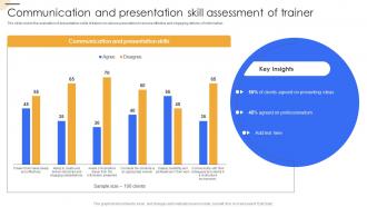 Communication And Presentation Skill Assessment Of Trainer