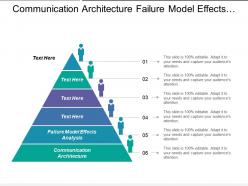 Communication architecture failure model effects analysis empowering youth