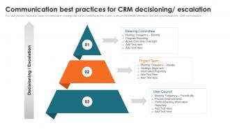 Communication Best Practices For CRM Decisioning Customer Relationship Management Toolkit