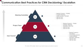 Communication Best Practices For CRM Decisioning Escalation How To Improve Customer Service Toolkit