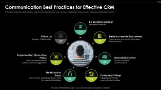 Communication Best Practices For Effective CRM Digital Transformation Driving Customer