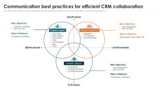 Communication Best Practices For Efficient CRM Customer Relationship Management Toolkit