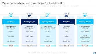 Communication Best Practices For Logistics Firm Supply Chain Transformation Toolkit