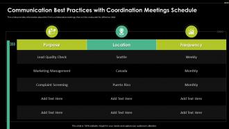 Communication Best Practices With Coordination Digital Transformation Driving Customer