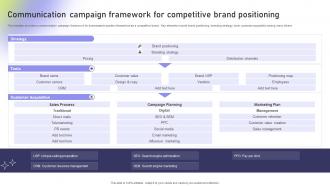 Communication Campaign Framework For Competitive Brand Positioning