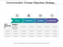 Communication change objectives strategy with clarity commitments capability and sustainment