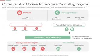 Communication Channel For Employee Counselling Program