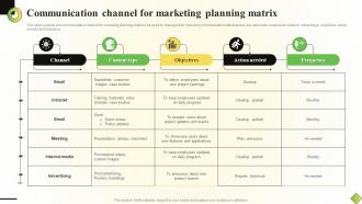 Communication Channel For Marketing Planning Matrix