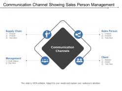 Communication channel showing sales person management