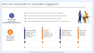 Communication Channels And Strategies For Shareholder Engagement Powerpoint Presentation Slides Impressive Good