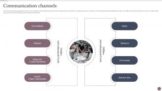 Communication Channels Business Process Management And Optimization Playbook