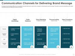 Communication channels for delivering brand message building effective brand strategy attract customers