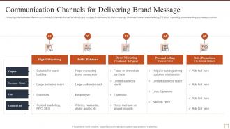 Communication channels for delivering brand message effective brand building strategy